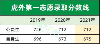东莞虎门外语国际学校,东莞虎门有几个外国语学校