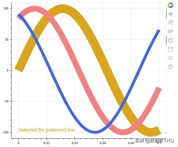 python编写一个函数绘制折线图,python怎么绘制多点折线图
