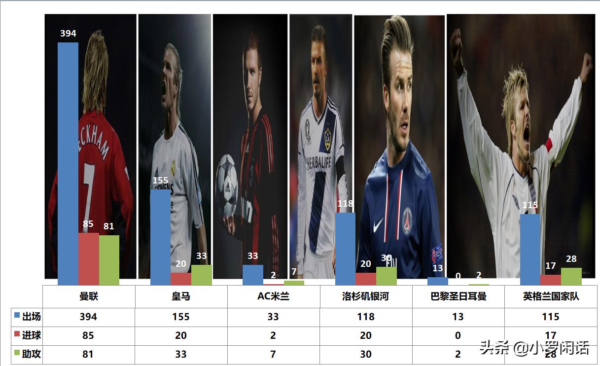 贝克汉姆年轻到成熟,贝克汉姆留过的发型