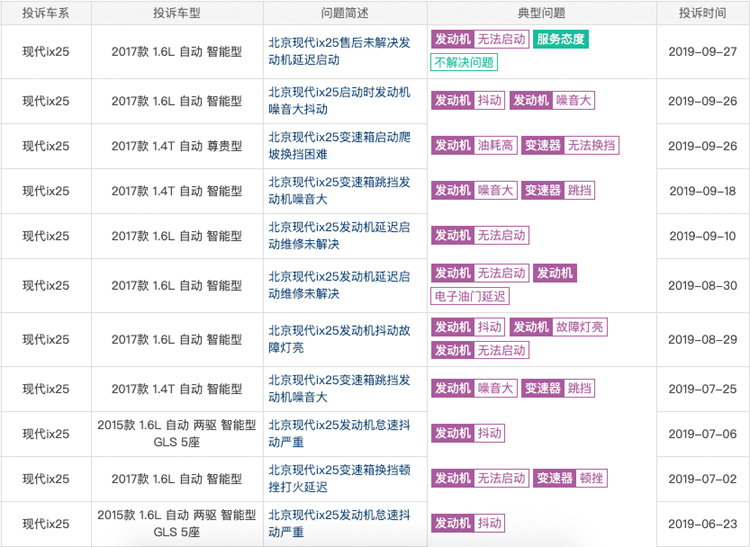 北京现代新款ix25车型展示及价格,1.6l动力会不会低