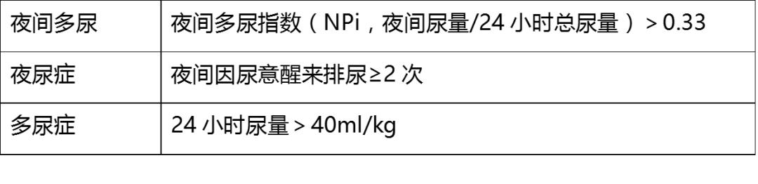 夜间多尿的诊断与治疗