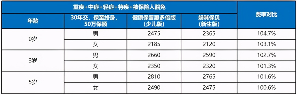 张淼保险工作室价值,张淼保险