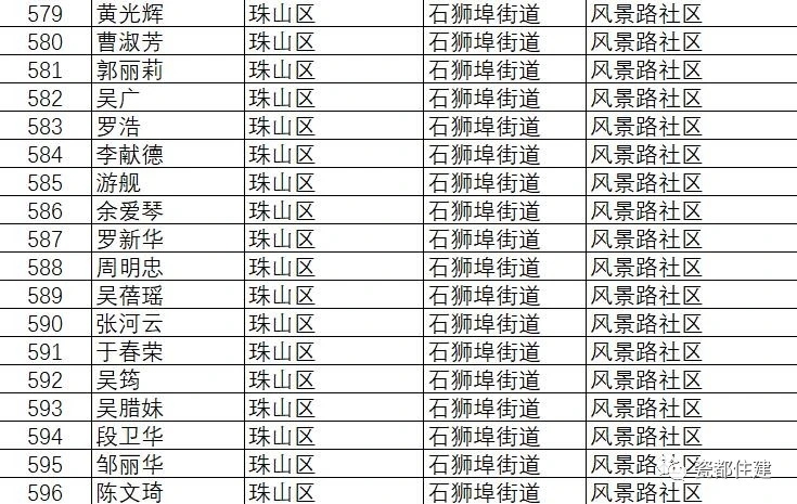 景德镇市公共租赁住房管理办法,景德镇2021公租房名单