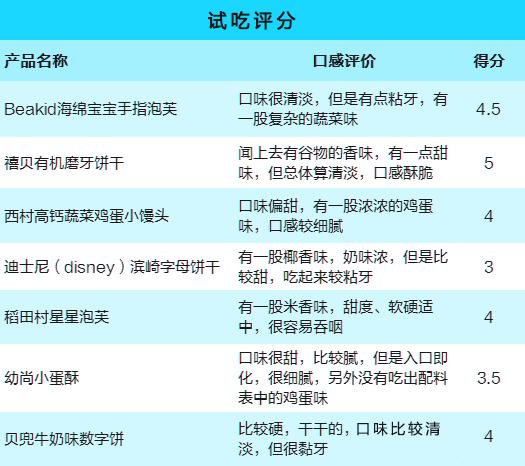 十款酥松可口的儿童饼干推荐,适合儿童吃的有机饼干