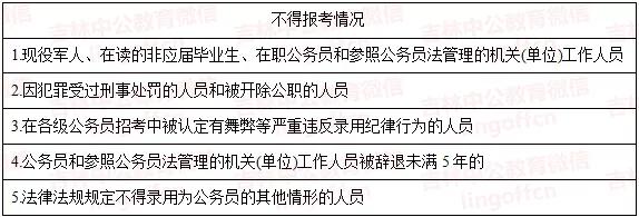 看懂国考,三分钟让你了解国考