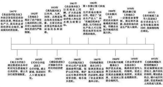 日本积极发展海外屯田的原因,中国海外屯田情况