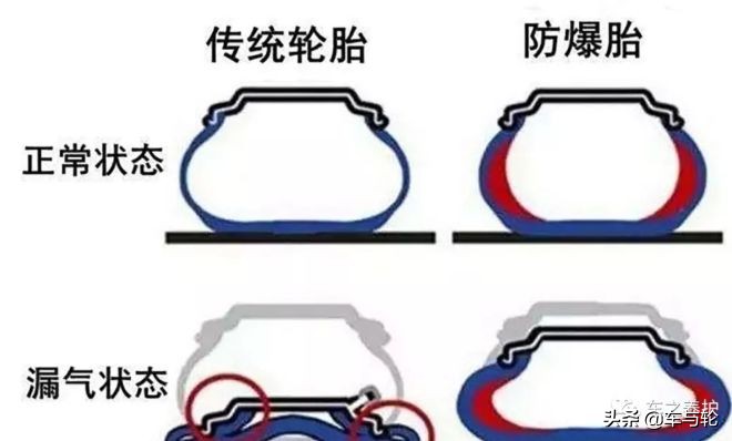 防爆胎好还是普通的好,防爆胎到底值不值得用