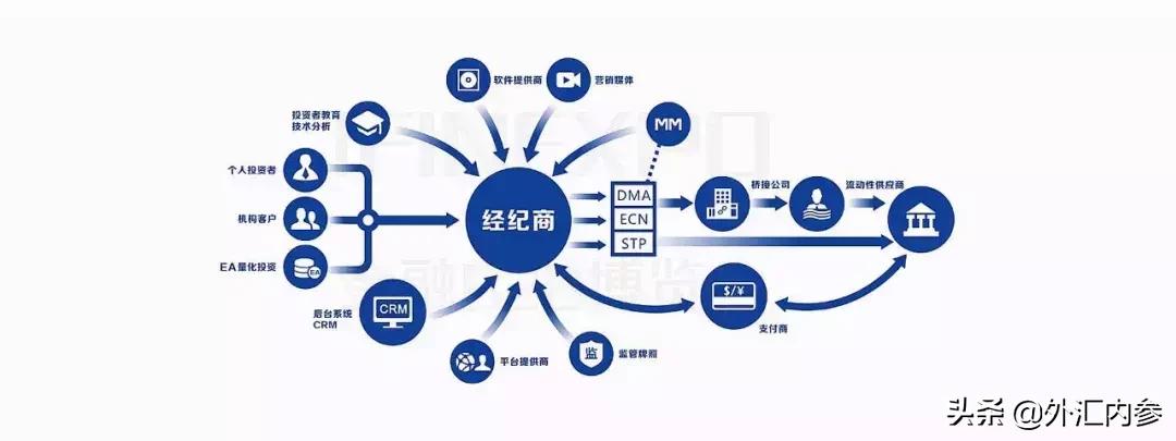 外汇市场基础知识讲解,外汇市场架构分析