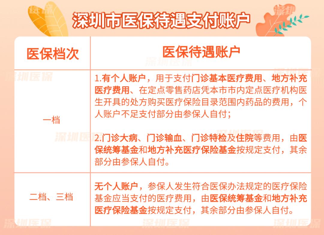 深圳医保交满15年不交可以报销吗,深圳医保报销限额1000是什么情况