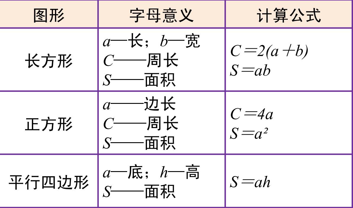 字母表示数的题型,北师大版字母表示数优质课视频