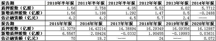 康美药业财务造假讲解分析,康美药业财务造假的动因分析