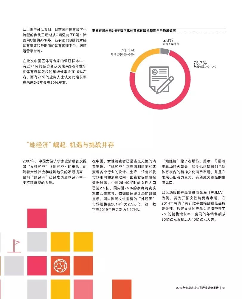 普华永道发布最新报告,普华永道2019年
