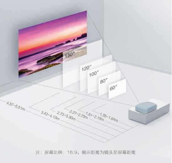 爱普生tw610投影比例,爱普生chtw610投影仪的使用方法