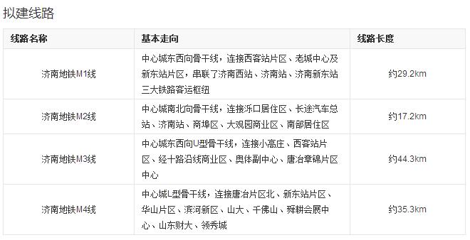 2021年济南人口还会增长吗,济南未来的潜力到底有多大