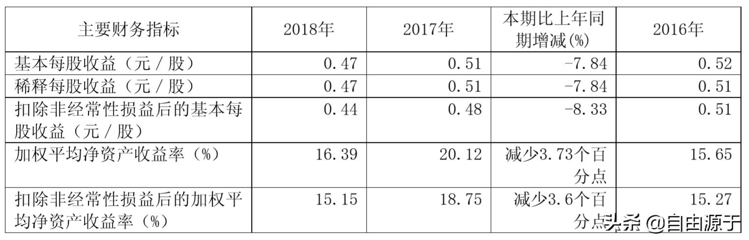 生益科技高端覆铜板客户,生益科技高频覆铜板产能