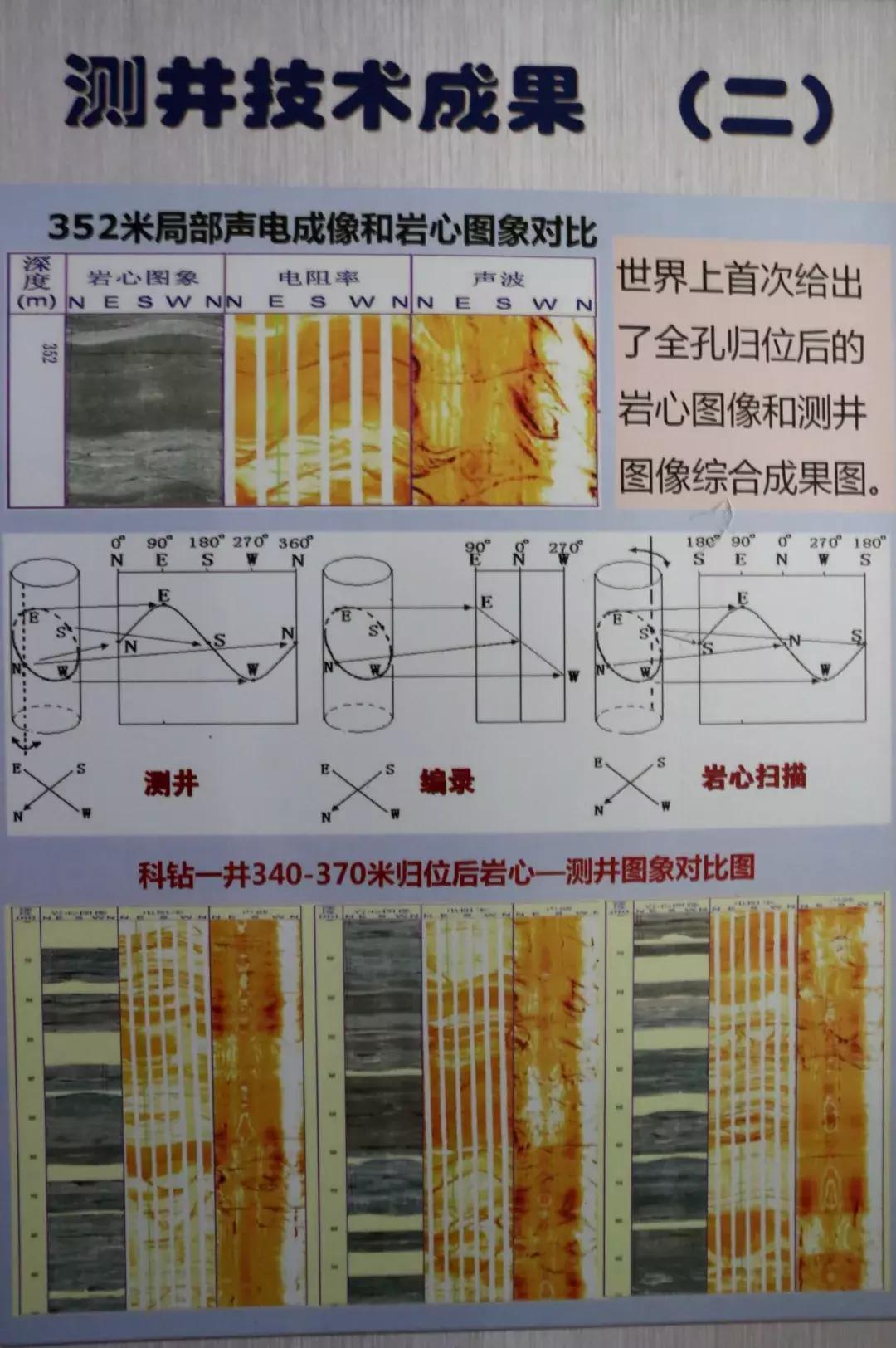 地球目前最深的探井,地球内部的奥秘全集