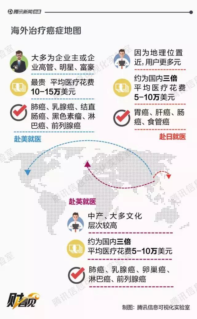 抗癌“神药”美国上市，能治17种癌症，治愈率75%看到价格心凉了
