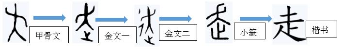说文解字文化价值总结,国学经典文化说文解字