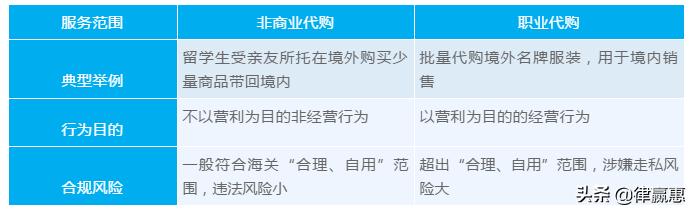 代购如何规避法律法规,代购新规图解