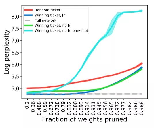 中奖号码彩票,中奖彩票号被别人知道