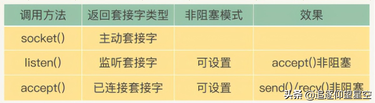 如何使用缓存,高并发缓存解决方案