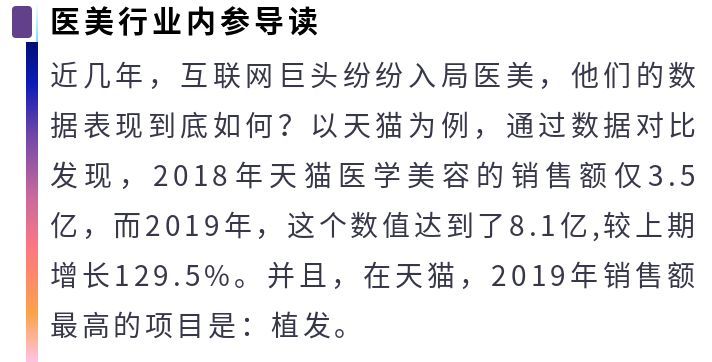 天猫医美交易额,天猫销量top