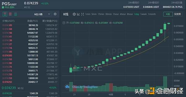 mxc交易所,mxc交易所在哪里