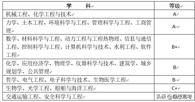 院校解读——大连理工大学