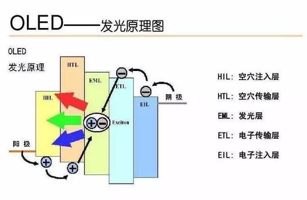 手机屏幕一摔就花了,副厂手机屏幕一摔就碎