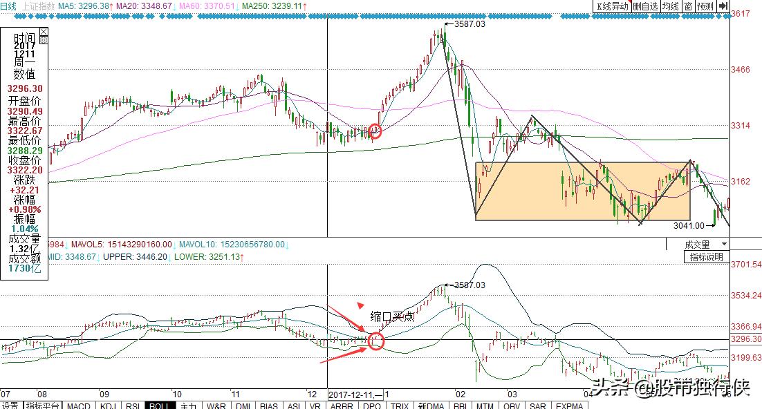 什么炒股软件提示的买卖点最准确,新手炒股最佳买卖点和技巧