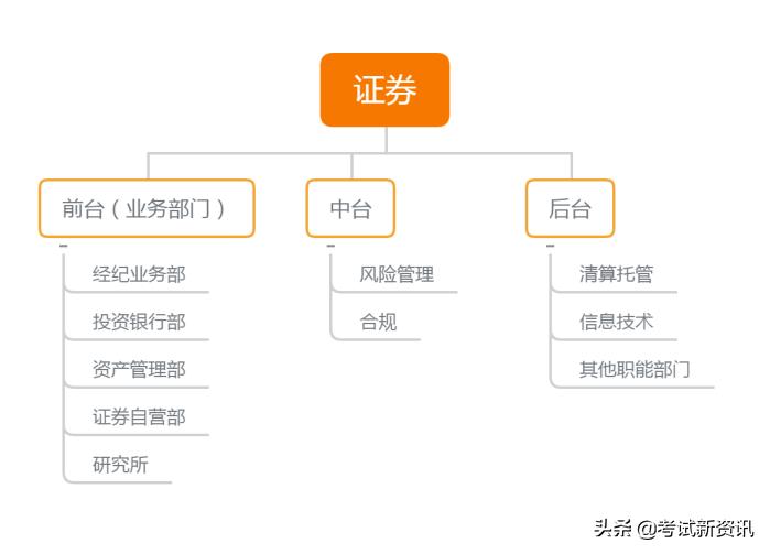 证券行业做什么岗位好,证券从业晋升路线