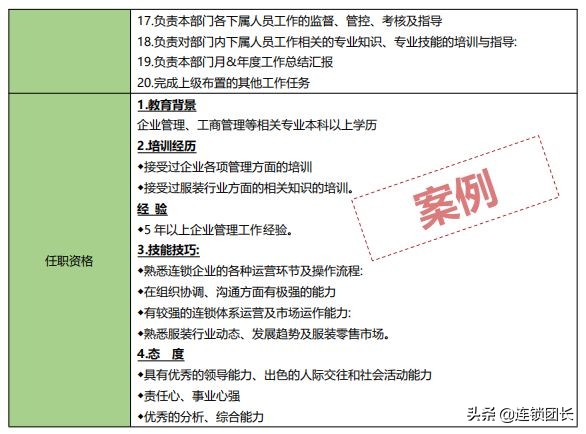 连锁经营的三大体系,连锁的三大核心