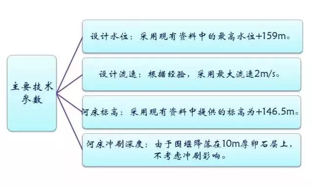 施工临时结构的设计及计算，建议收藏