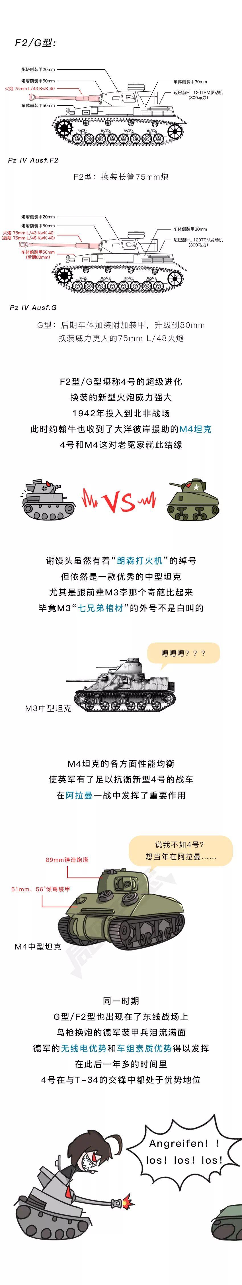 T-34“头号死敌”，4号坦克战斗力有多强？|局漫