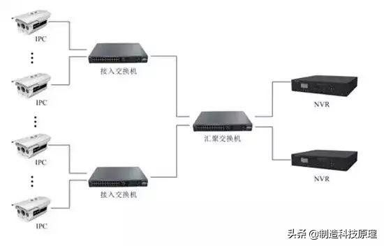 网络视频监控系统如何安装？