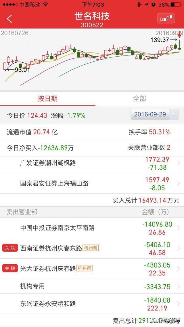 东方财富level-2看盘技巧,看盘技巧一本通