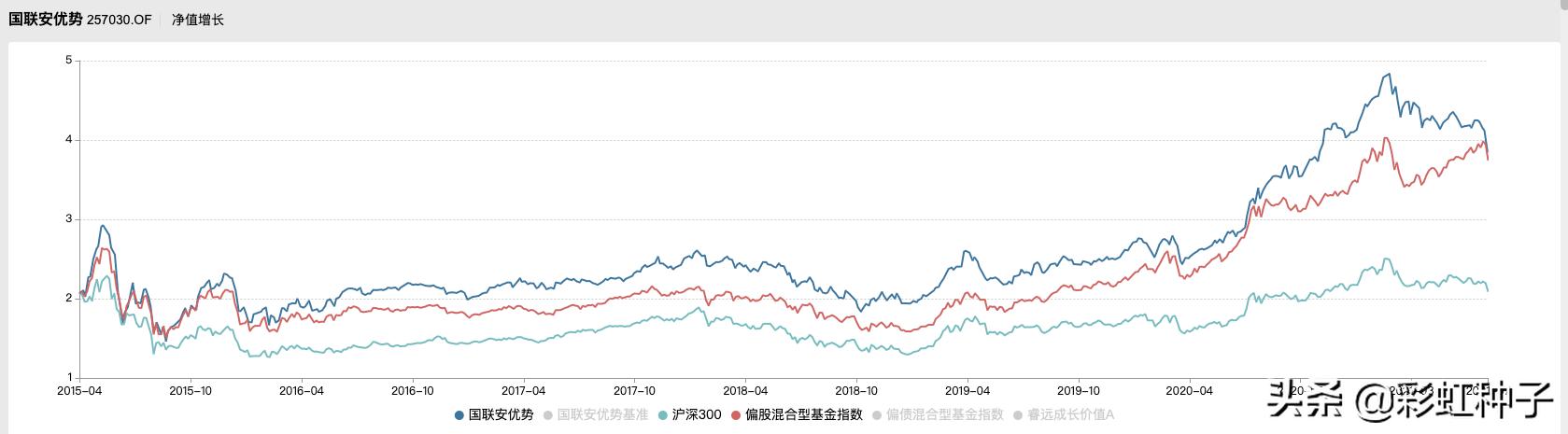 基金国联安,最新国联安基金消息
