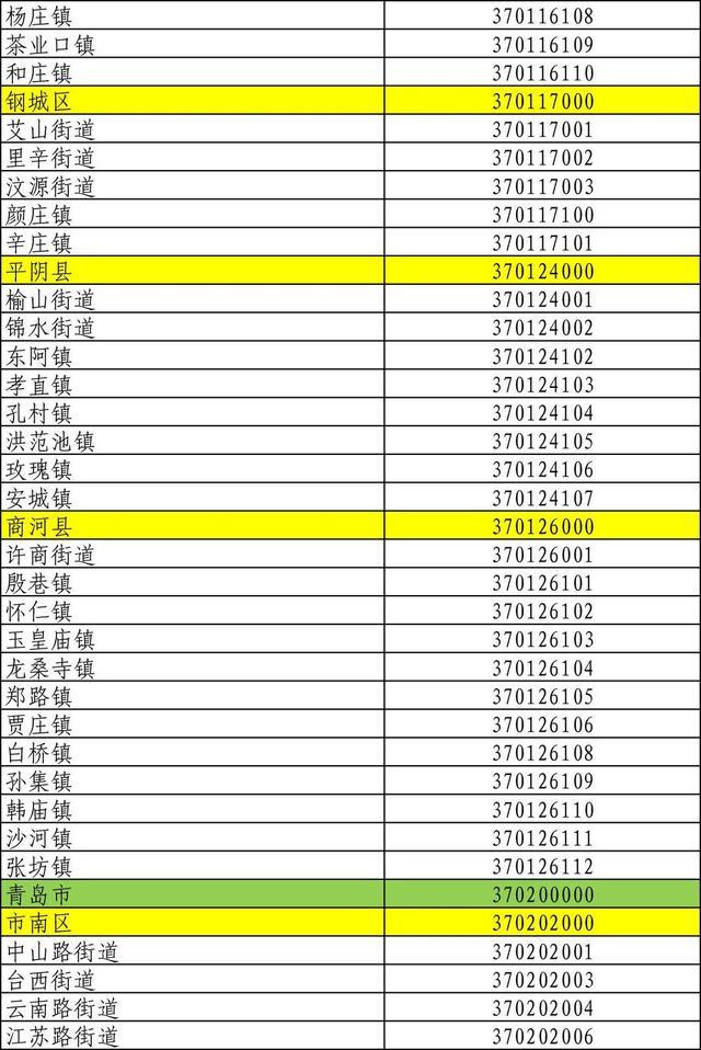 山东身份证号码前六位行政区划,山东身份证怎么划分区域