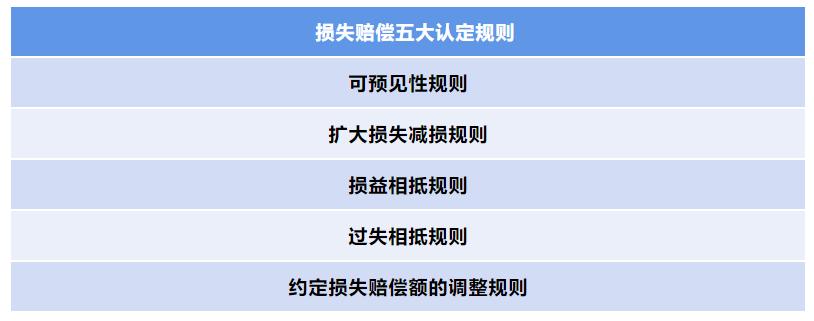 民法典违约责任的5种承担方式,民法典房产合同违约赔偿标准