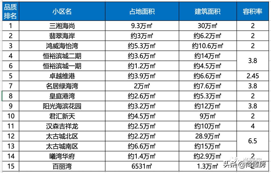 100多万人看过的房子,深圳湾三湘海尚别墅