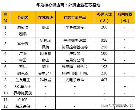 华为全球产业链,华为全球供应链图片