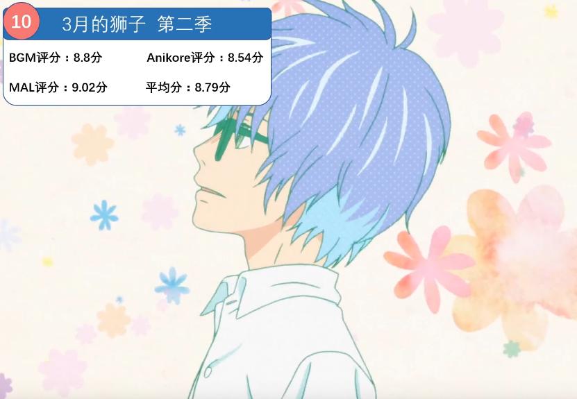 全网前十的动漫,全世界排名前100动漫