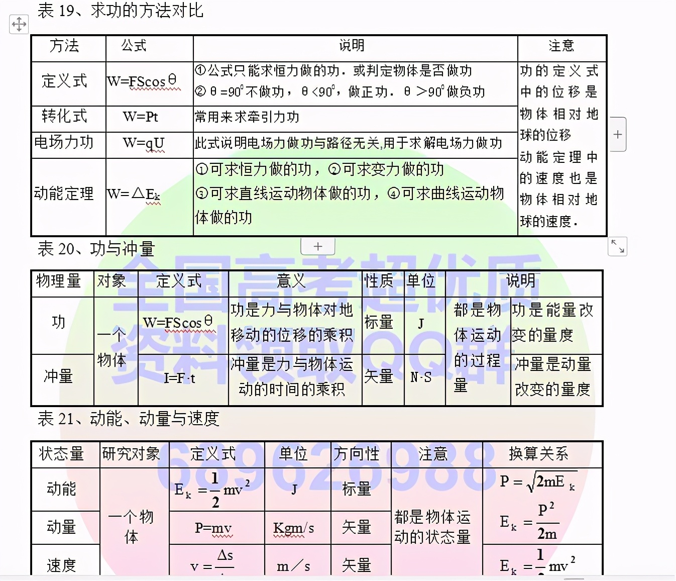 高中物理必考知识点电子版可打印,高中物理笔记整理手写图片