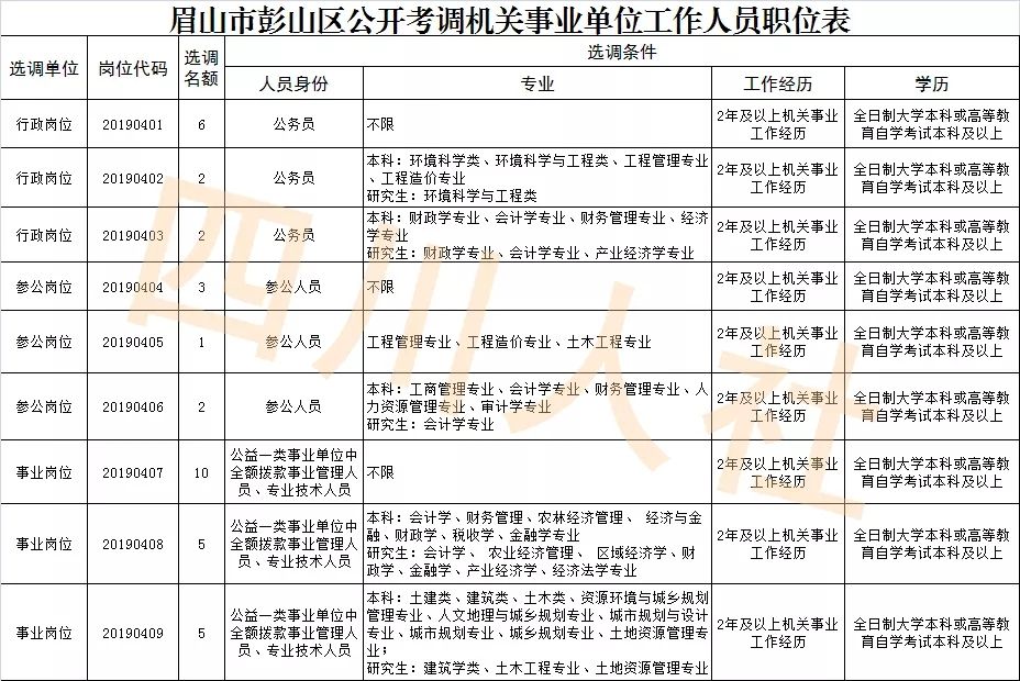四川人事考试网官网二级建造师,四川人事最新招考信息