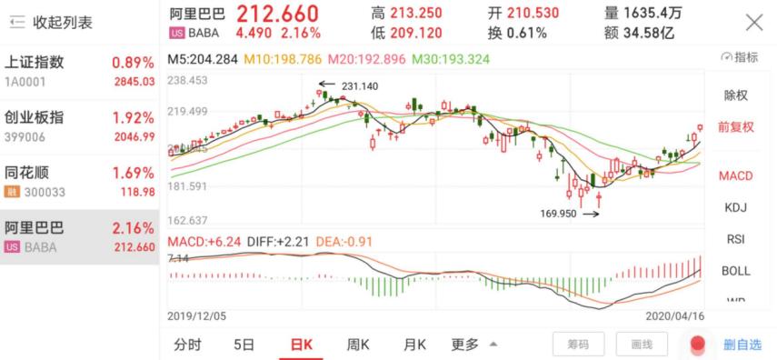 华为matexs炒股,华为折叠手机matex2炒股看盘效果