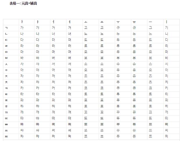 韩语单词大全,韩语零基础入门单词书