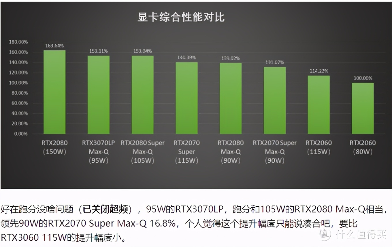 rtx30系列显卡对标什么,rtx30系显卡丐版和旗舰差距