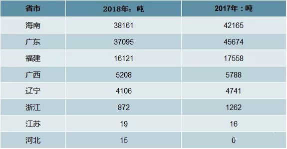 海南石斑鱼产业发展,石斑鱼发展前景和需求报告