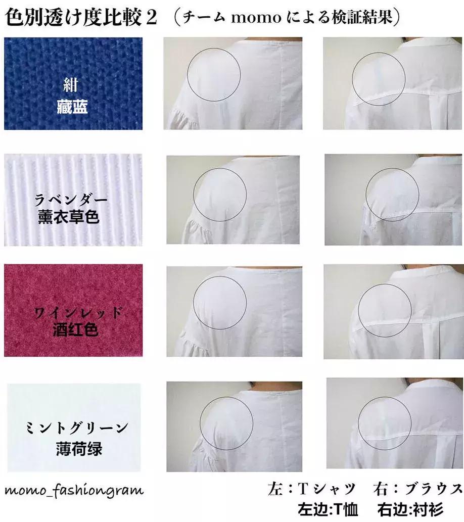 日本博主测评内衣,日本博主内衣测评