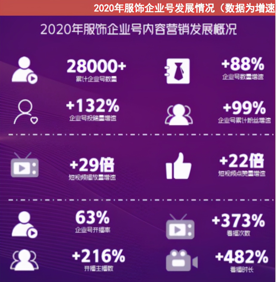 电商之王揭秘：抖音抢大牌快手靠白牌